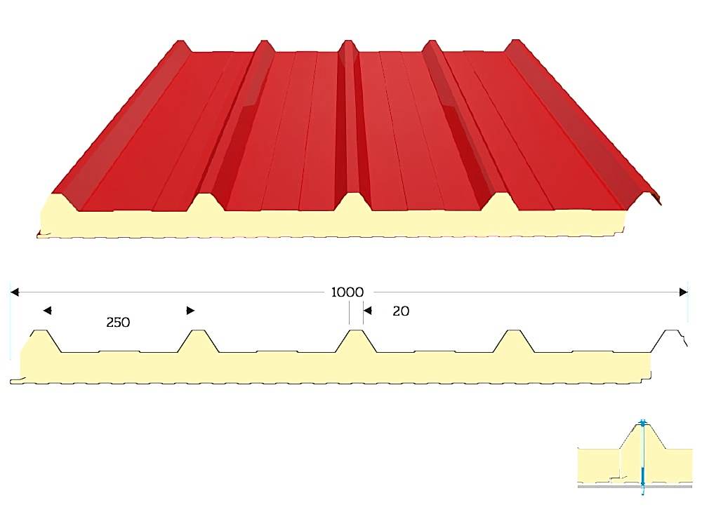 güvenilir çatı montajı